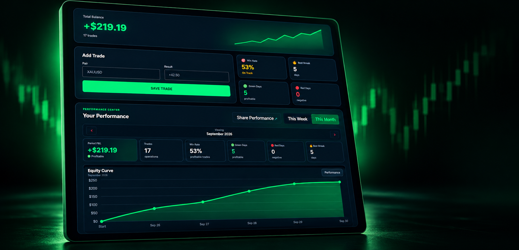 MyProfitDay - Journal de Trading